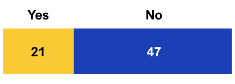 Evidence figure 1