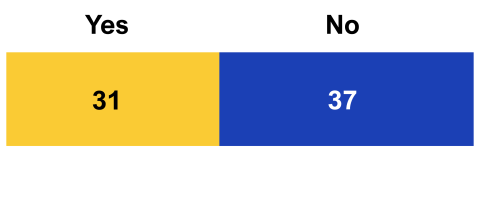 Evidence figure 2